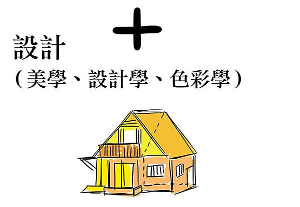 【選系先看出路】不只是創意 建築設計首重使用者需求2