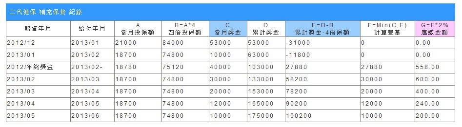 二代健保