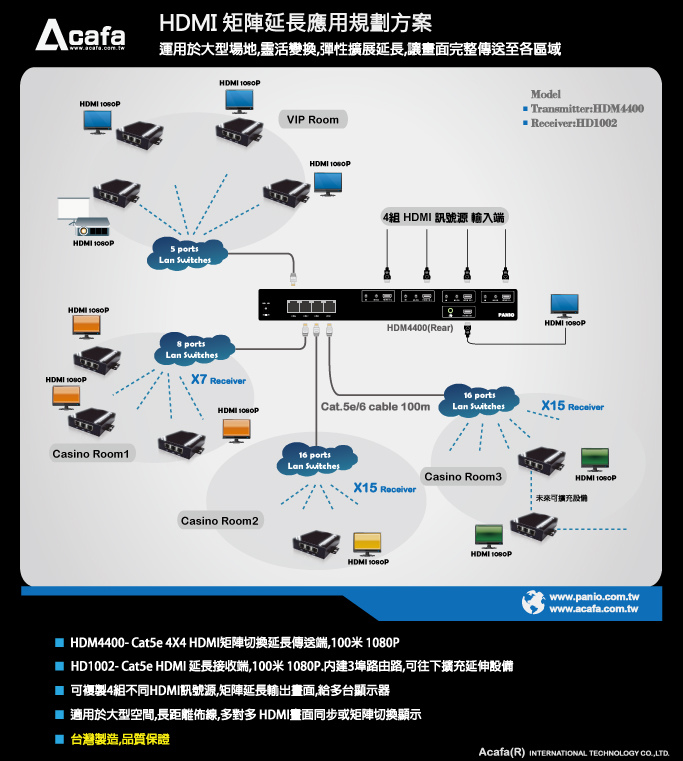 HDM4400-Diagram