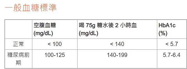 血糖.jpg