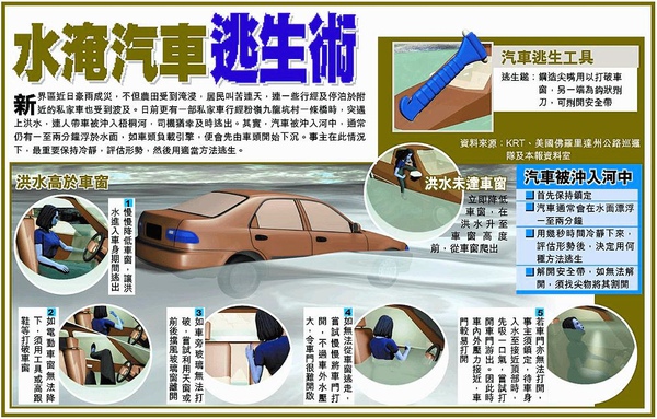 水淹汽車逃生術.jpg