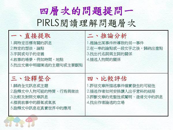 PIRLS閱讀理解問題層次 