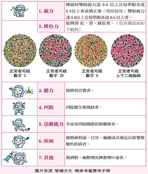 2021年最新機車考照流程 2021年10月最新版 考駕照知識部落格 機車駕照考驗手冊下載 智繪文化 痞客邦