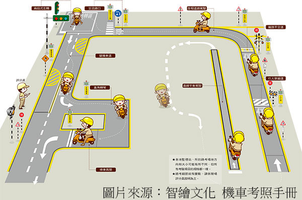 常見的機車考駕照問答集2019年 考駕照知識部落格 機車駕照考驗手冊下載 智繪文化 痞客邦