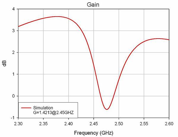 Gain_Sim_ver1127.JPG