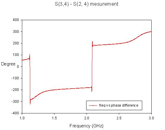 mes-phase-diff-s24-s34.JPG