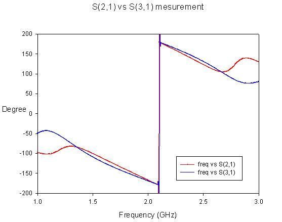 mes-phase-s21-s31.JPG