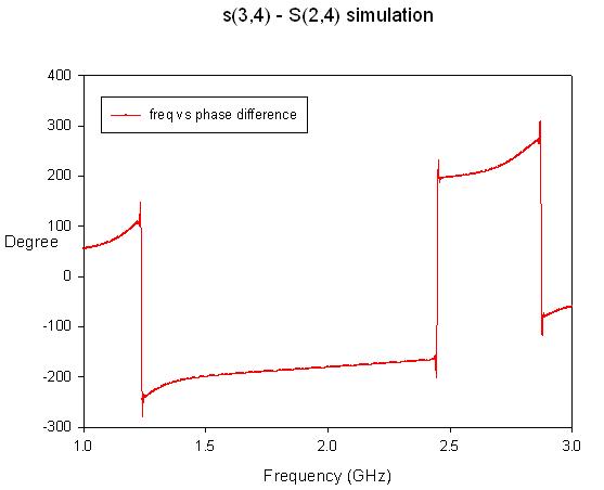 sim-phase-diff-s24-s34.JPG