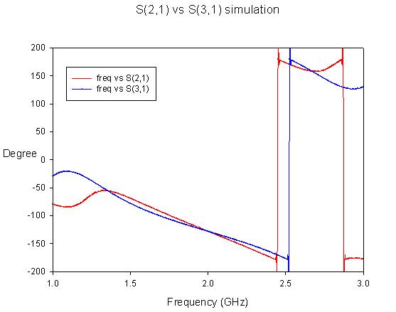 sim-phase-s21-s31.JPG