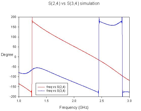 sim-phase-s24-s34.JPG