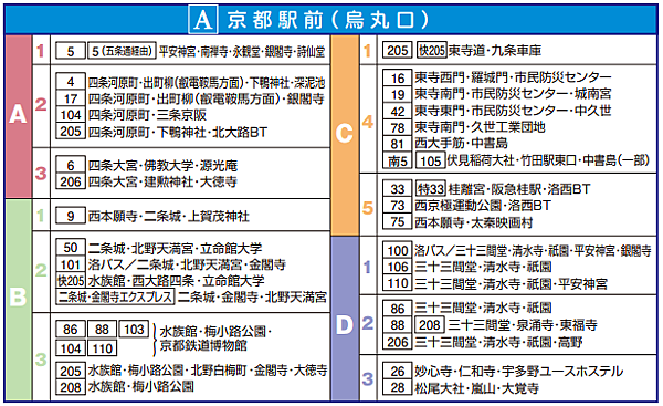 京都市巴士京都駅02.png