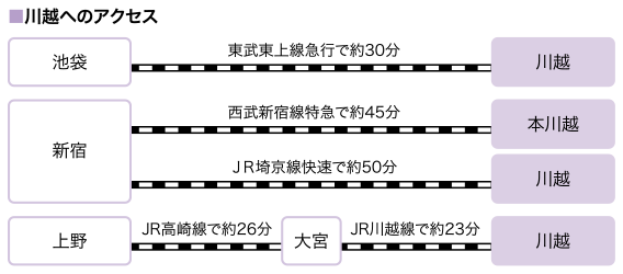 新宿 時刻 表 線 西武