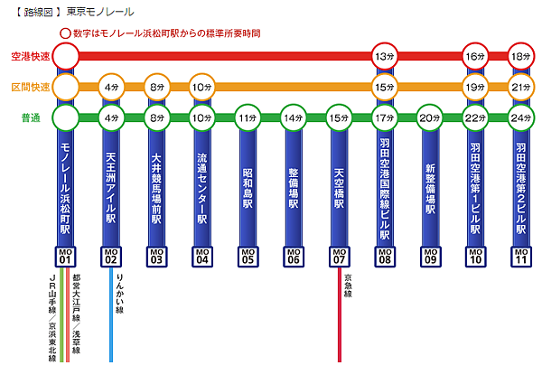 東京モノレール（東京單軌電車）路線圖.png