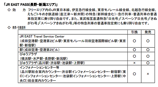 JR EAST PASS（長野・新潟エリア）有效區間2.png