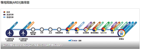 仁川機場鉄道.png