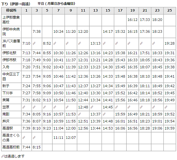 高遠線（ジェイアールバス関東） 時刻表  伊那→高遠(平日).png