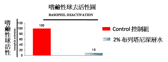 圖表