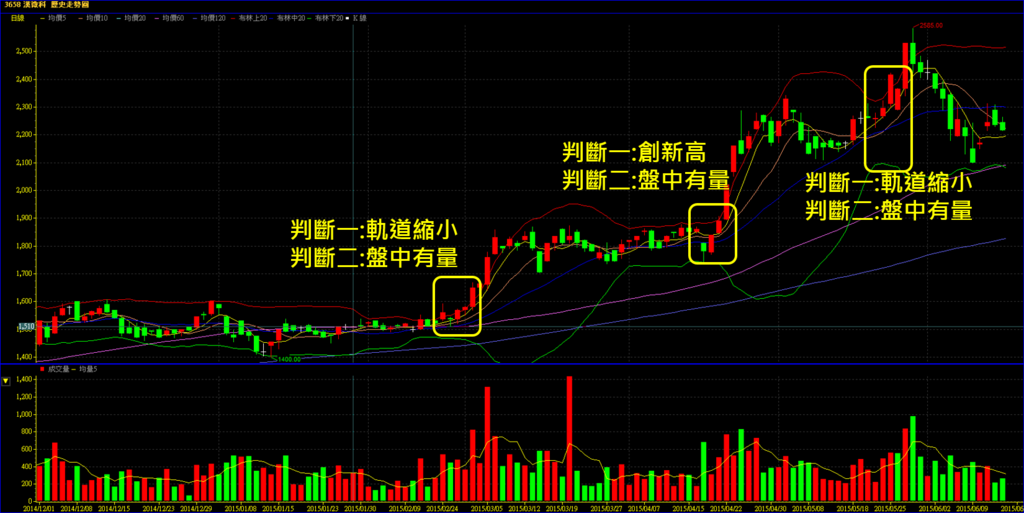 3-1.股市技術指標-【布林通道指標】-標準差 (Sigma σ)概念的運用.png