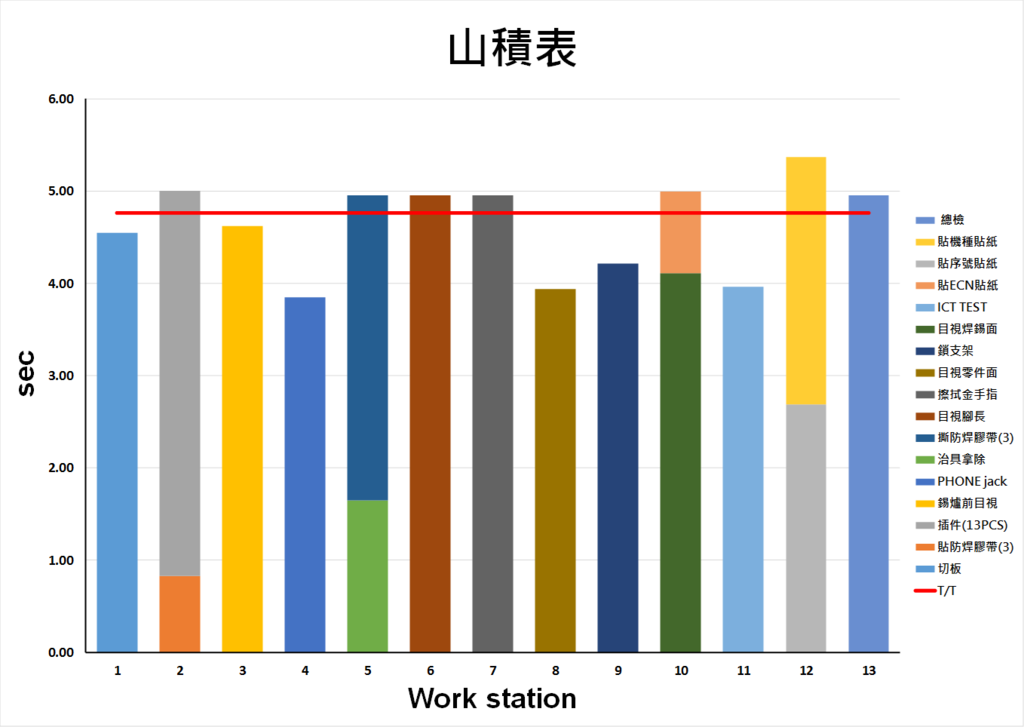 5-25.山積表之設計範例教學-精實生產(Lean Production).png