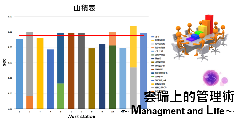 5-01.山積表之設計範例教學-精實生產(Lean Production).png