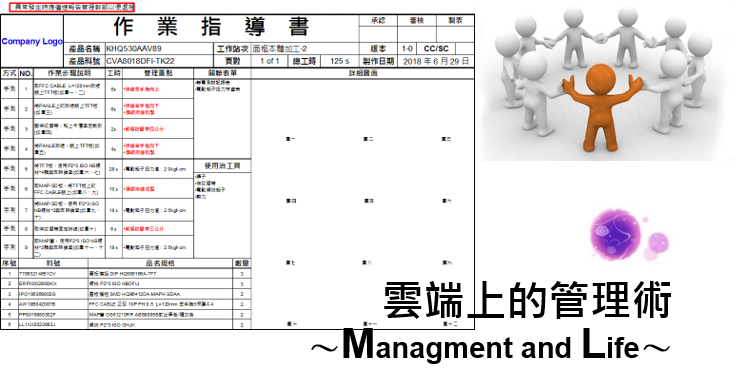 7-01.作業指導書（Working Instruction）之設計範例教學-精實生產(Lean Production).png