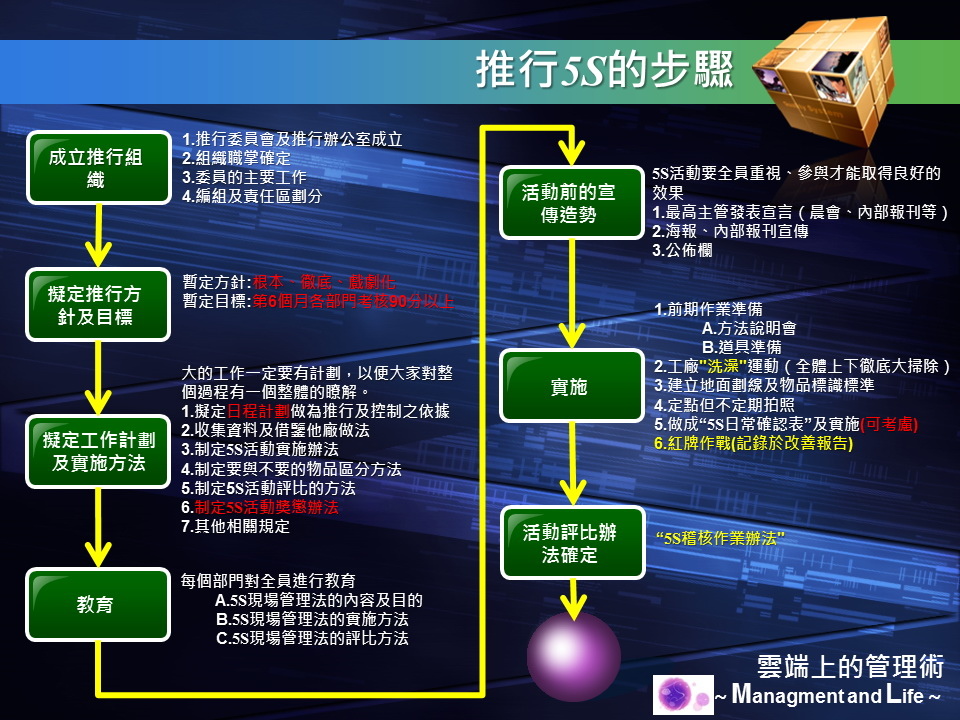 02-11.5S活動(5S Event Planning).jpg