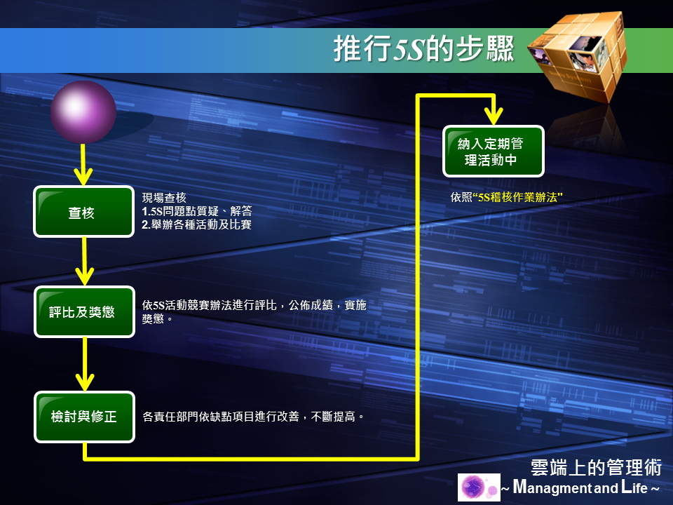 02-12.5S活動(5S Event Planning).jpg