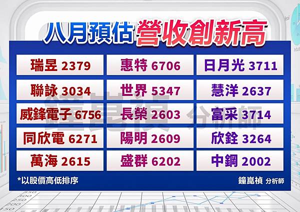 8月營收創高.jpg