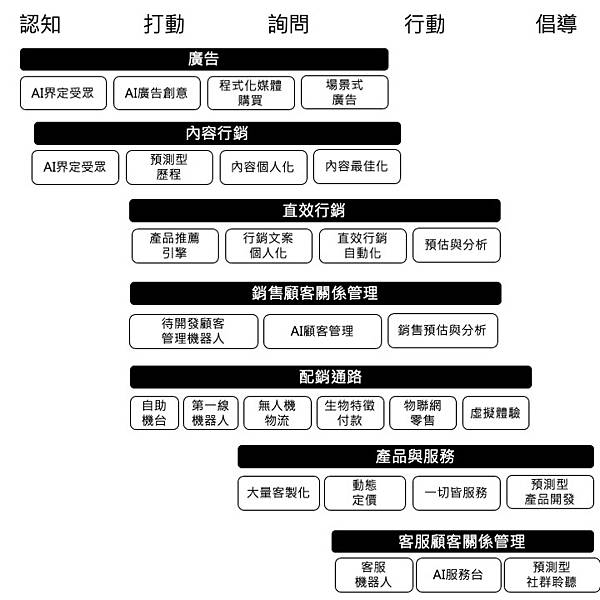 行銷5.jpg