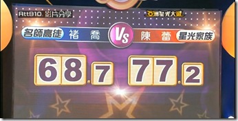 陳蕾77.2分