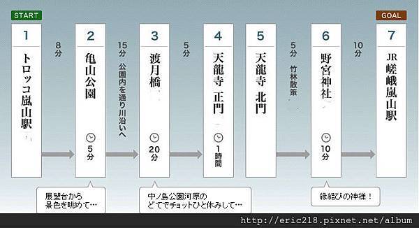 觀光推薦行程