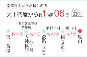 交通手段-大阪天下茶屋出發