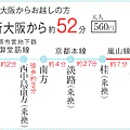 交通手段-新大阪出發