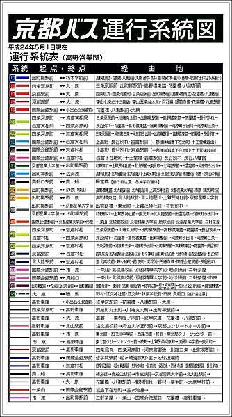 京都巴士高野運行系統