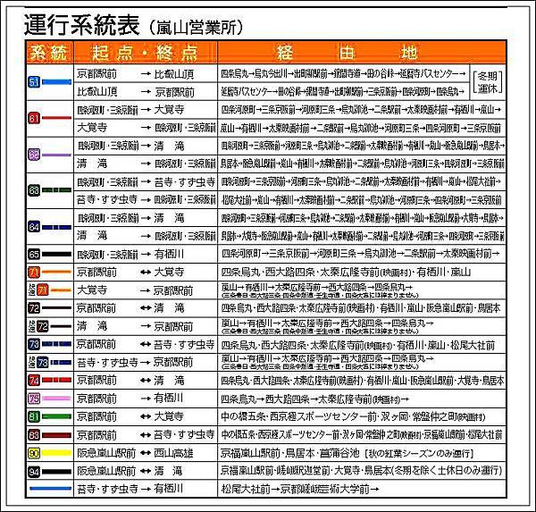 京都巴士嵐山運行系統