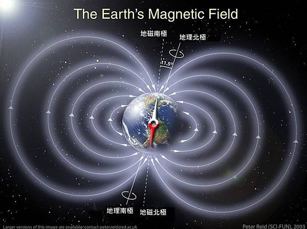 地球磁場、磁軸與自轉軸之差異.jpg