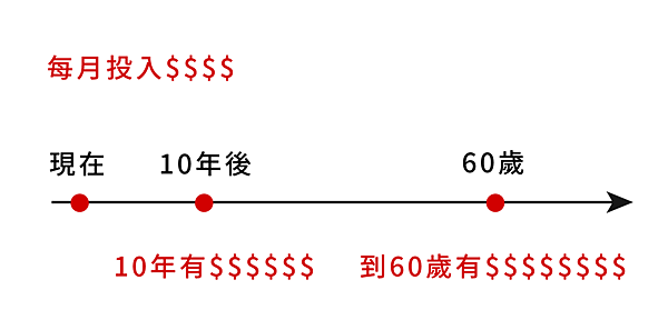 財務規劃2.png