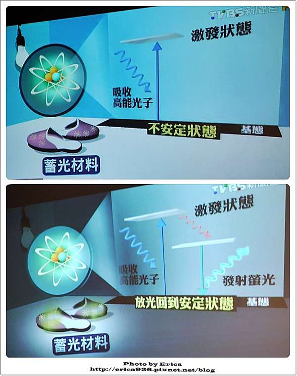 Ttri紡織所 Lumi Long蓄光纖維 領先全球獨家新技術就是要你 把光穿在身上 日安艾麗卡 Erica S Diary O 痞客邦