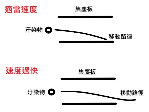 收集速度.jpg