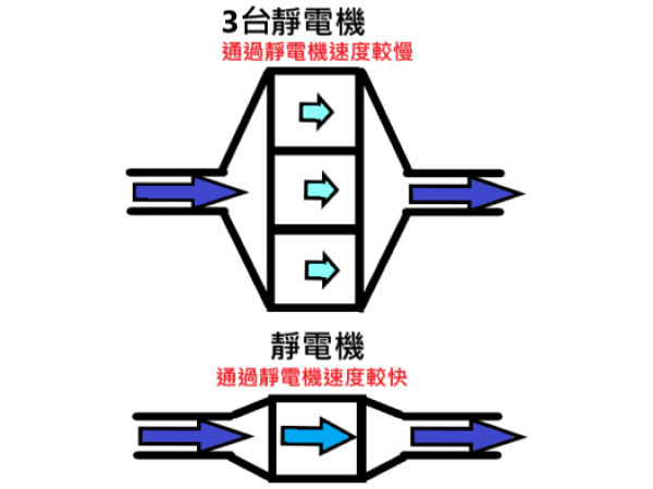 通過靜電機速度.png