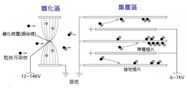 靜電機運作原理.jpg