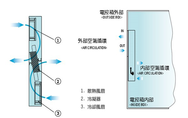 熱交換器說明.jpg