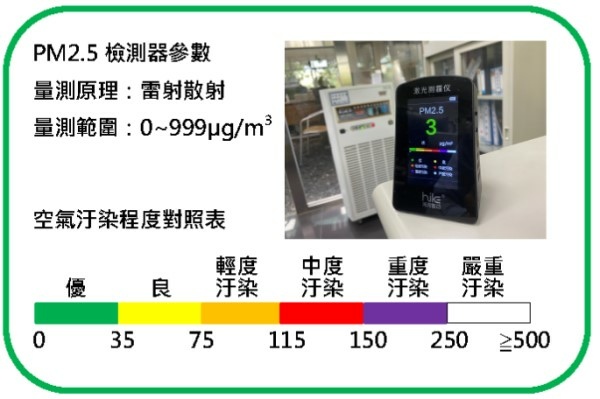 檢測器資料.jpg