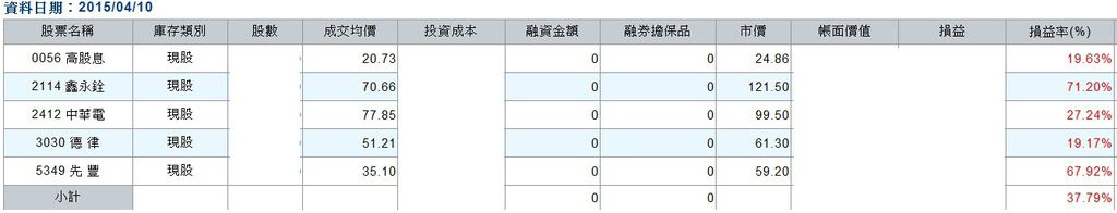 台股總損益