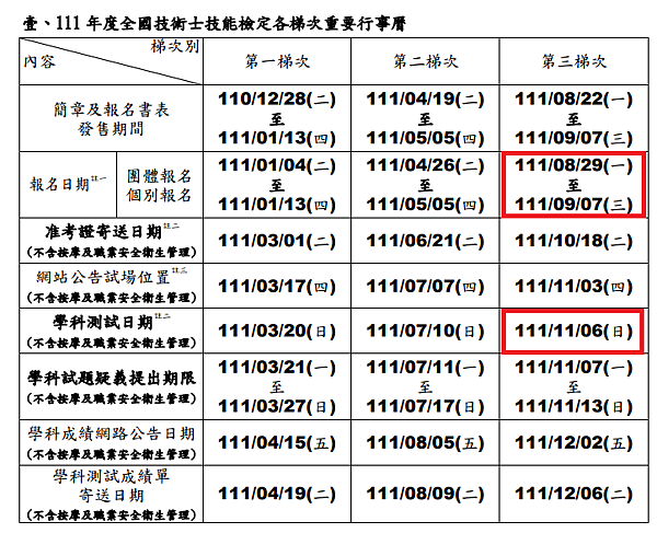 [室內設計]建築物室內裝修工程管理技術士技能檢定-史上最詳細的報名教學-包含準備資料、學歷證明、工作證明-08.png