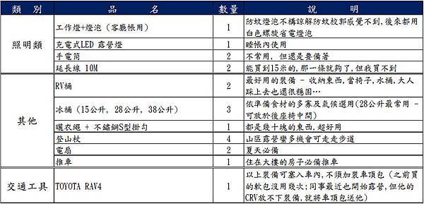 裝備表_3_03_20_2015