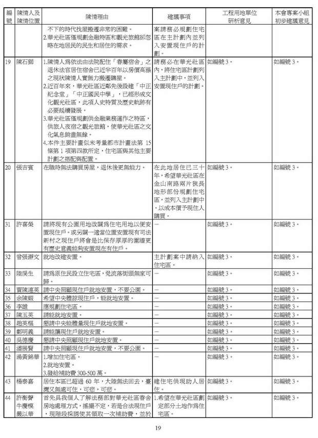 內政部都市計畫委員會第762次會議紀錄-2011.08.23-19