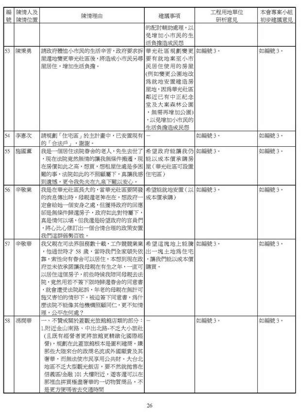 內政部都市計畫委員會第762次會議紀錄-2011.08.23-26