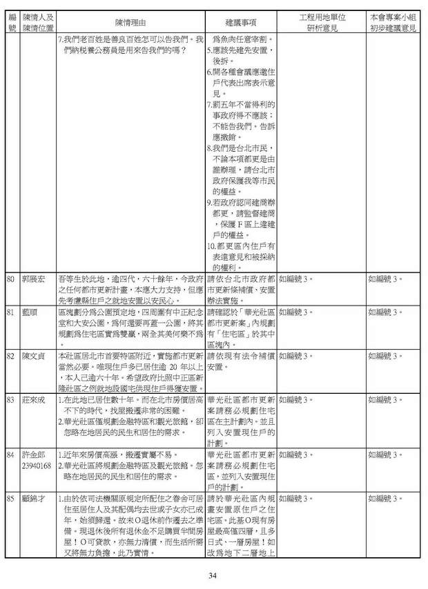 內政部都市計畫委員會第762次會議紀錄-2011.08.23-34