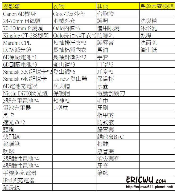 新疆裝備表1.JPG